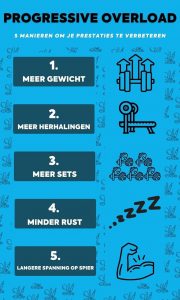 progressive overload 