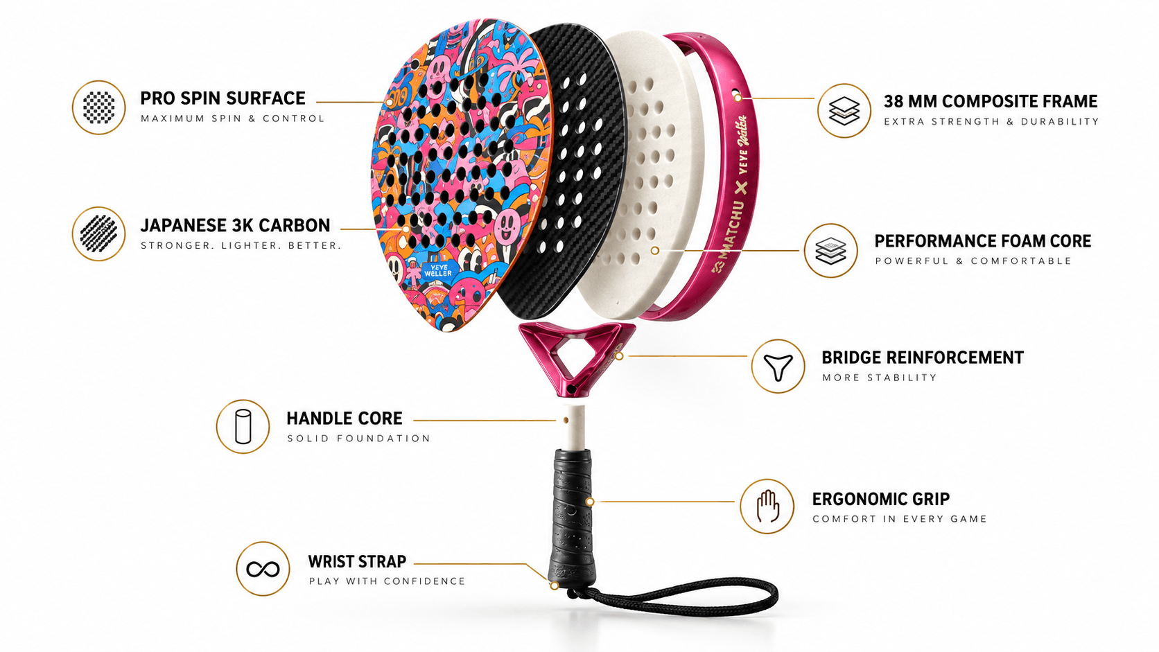Materiali e caratteristiche della racchetta da padel MATCHU x Yeye Weller